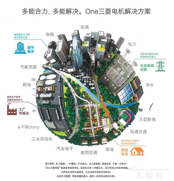 電機解決方案 電機解決方案